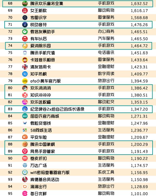 快手小游戏mau近2000万,小程序dau高达1.4亿,短视频行业mau破4亿questmobile2018春季报告