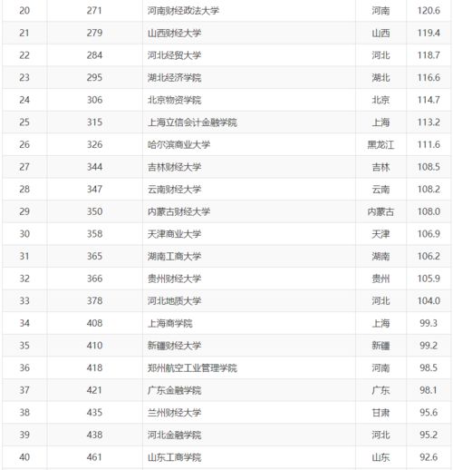 重磅2020软科中国大学排名发布,总榜清北排头,双一流高校表现格外强势