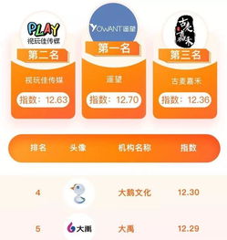 微信流量大户转战mcn,快手抖音谁更值得入局
