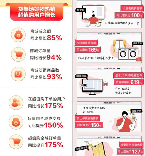 在抖音电商货架场看到线上商业的活力