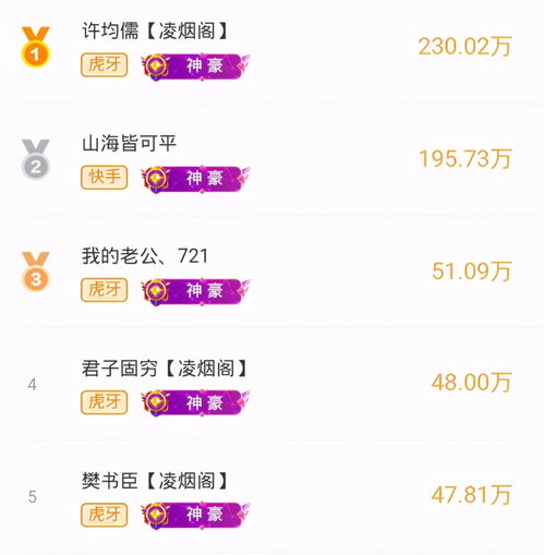 主播一周收入近500w全网主播打赏榜单神秘土豪大哥究竟是何人