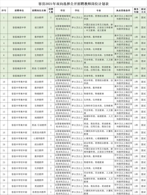 北流人注意免笔试享编制待遇玉林这些学校招484名老师,报名