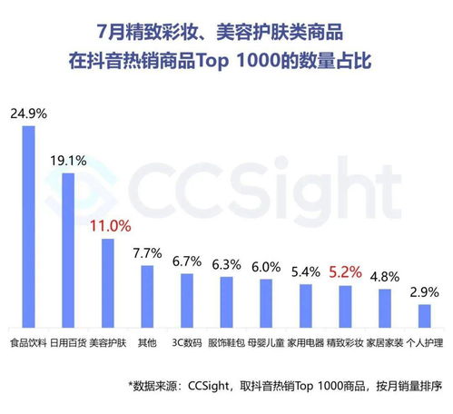 2020年7月美妆行业抖音小红书营销报告