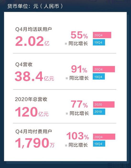 快手开始发电,a站之后再次加码二次元领域