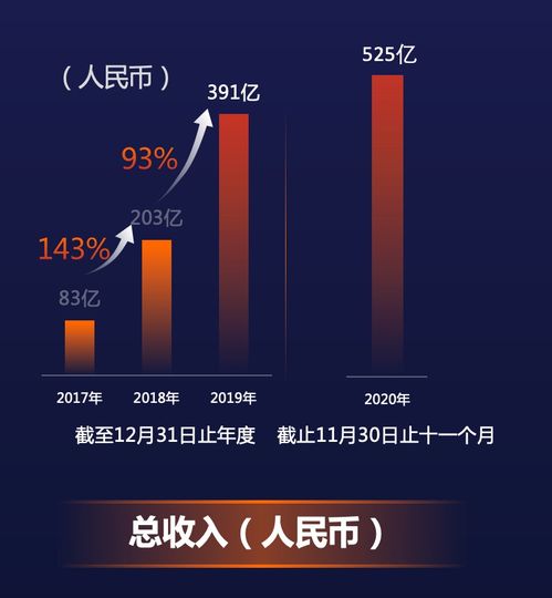 2020年快手头像图片营收