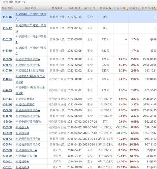 丘栋荣二季度加仓中国宏桥快手中药农业相关etf涨超1多家公募积极筹备reits指数基金