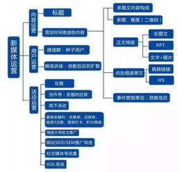 微信头像怎么放全图框架结构
