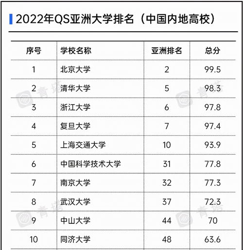 排名前十微信头像图片亚洲大学